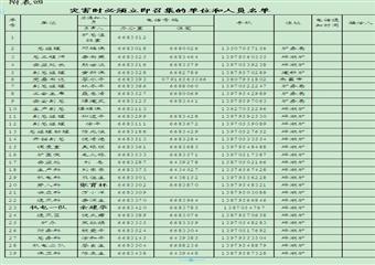 大林煤礦二0一二年礦井災害預防措施及處理計劃