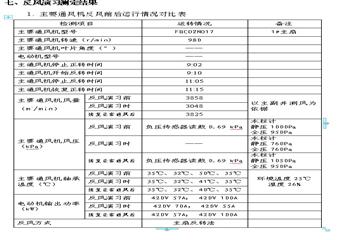 陽辿煤業礦井反風演習報告