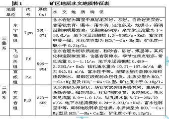 水城縣志宏煤礦中長期防治水規劃