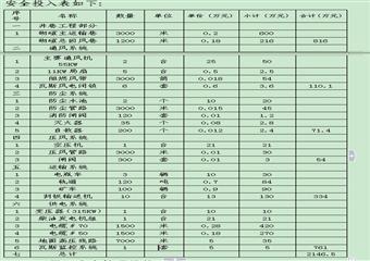 《安全生產許可證》持證條件專項監察自檢自查報告