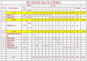 礦建項目部2012年上半年工作總結及下半年工作規劃
