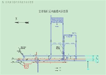 宏亞煤礦反風演習報告（二O一二年）