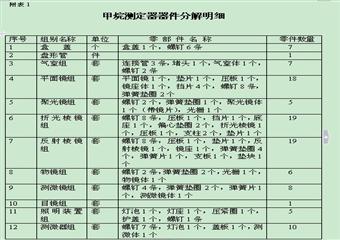 2012年光干涉式甲烷測定器修理工技術比武復習大綱