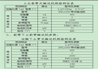 90萬噸/年兼并重組整合項目聯合試運轉情況報告