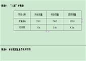 國泰紅巖煤業2013年度采掘工程計劃
