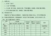 煤礦2012年5月礦井建設工作計劃