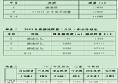 南河煤業2013年度采掘工程計劃