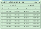 陜西省子洲縣永興煤礦調查情況匯報