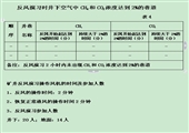 煤礦礦井反風演習總結報告