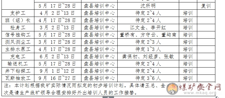年度安全技術培訓工作計劃