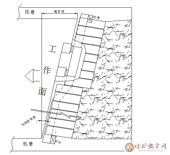 綜采工作面防止支架、溜子下滑的補充技術措施