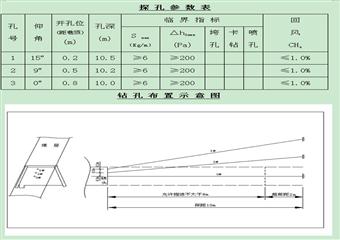 高瓦斯等級礦井綜合防突安全技術措施