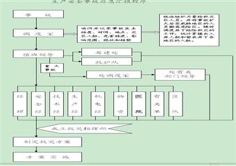 梁寶寺二號井項目部沖擊地壓事故應急救援預案