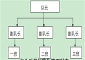 河南安林煤業防突隊“雙基建設”制度匯編