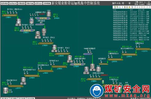 主運強力自動化集中控制系統