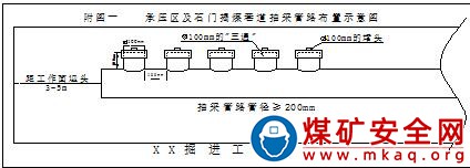 承壓區及石門揭煤掘進工作面瓦斯抽采管理制度（三項管理制度）