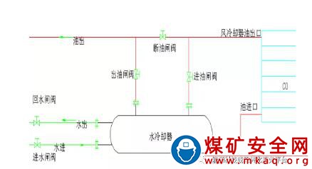 空氣壓縮機油冷卻系統改造