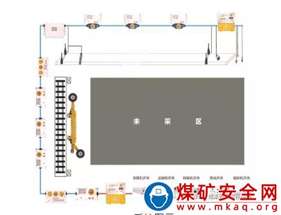 KTC219礦用通信控制系統