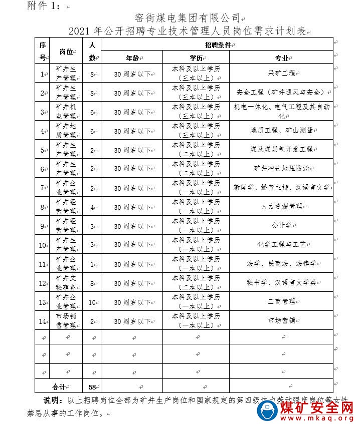 窯街煤電集團有限公司關于公開招聘專業技術管理人員的通告 