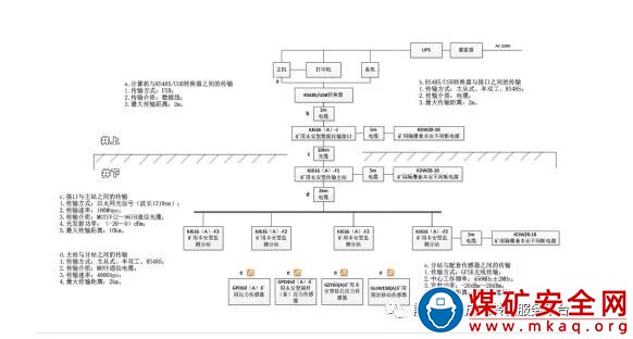 KJ616（A）型煤礦頂板動態監測系統