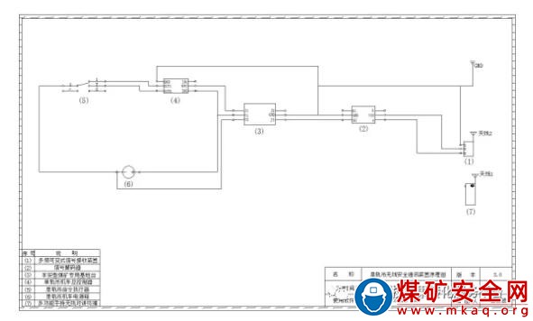 無線通訊安全系統在單軌吊運行中的應用
