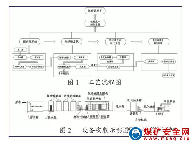 乳化液自動配比裝置與系統