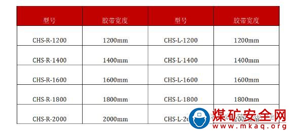 無塵落煤緩沖裝置