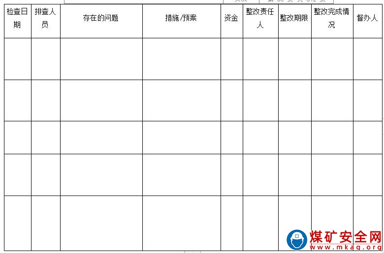 露天煤礦日常安全檢查管理制度