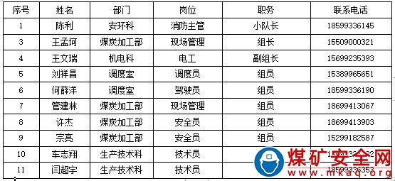 露天煤礦應急救援隊伍管理制度