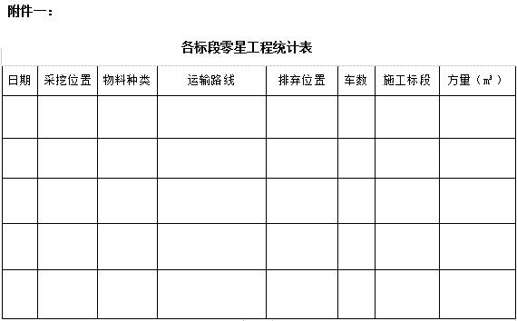 露天煤礦浮動運距管理制度 （試行）