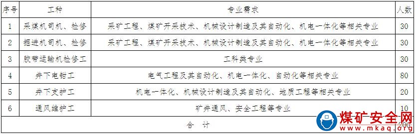 陜西陜煤榆北煤業有限公司井下熟練工招聘簡章