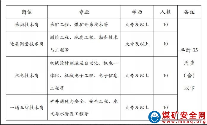 山東裕隆礦業集團有限公司 招聘崗位及要求
