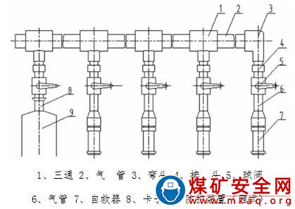 壓風自救系統建設標準