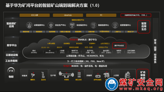 華為礦鴻——智能礦山建設的里程碑