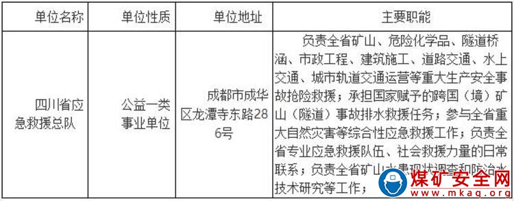 　四川省應急管理廳關于下屬事業單位2021年12月公開招聘工作人員公告