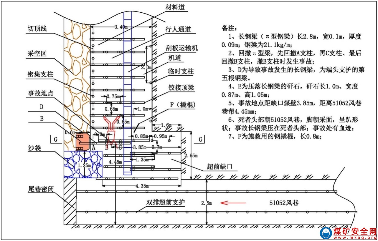 犍為三眾吉達煤業有限公司 “１·９”頂板事故調查報告