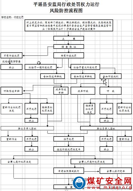 對主提升井兼作回風井無控制外部漏風措施，漏風量超過規定的處罰