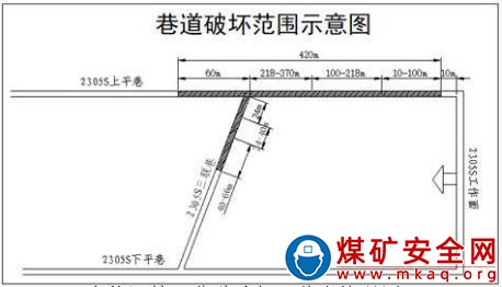 山東新巨龍能源有限責任公司2.22沖擊地壓 事故調查報告