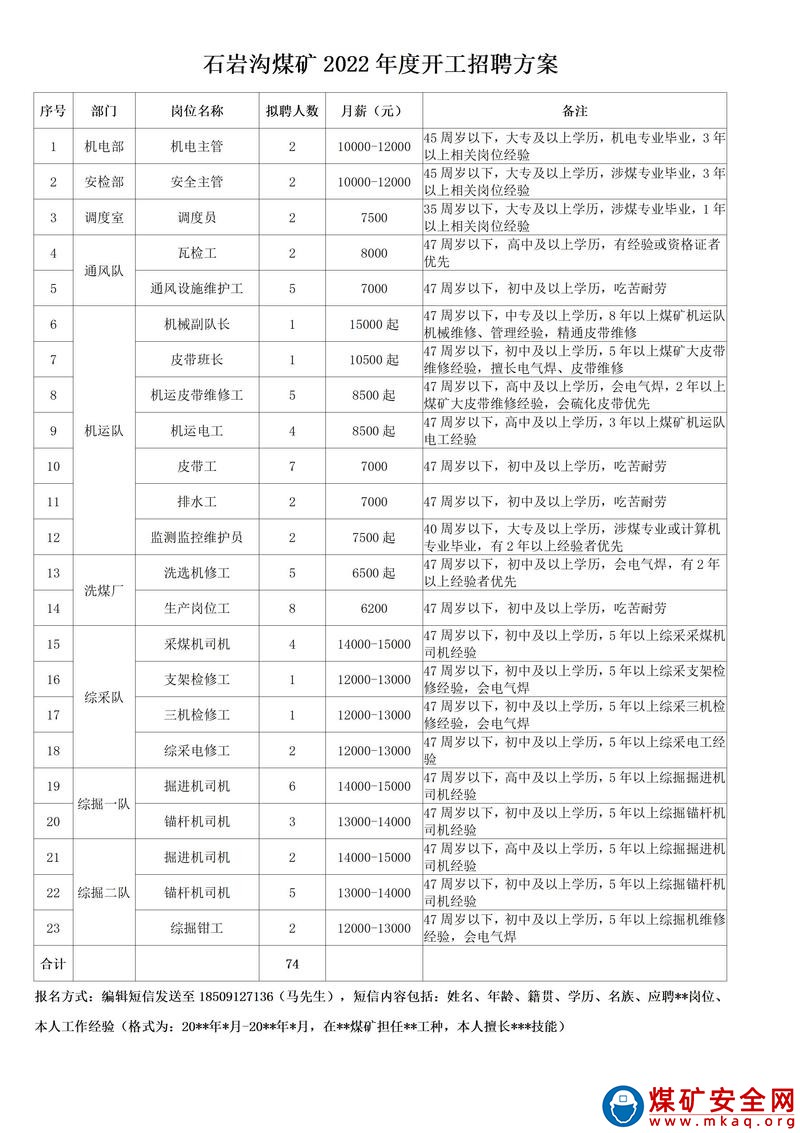 神木市店塔鎮石巖溝煤礦、紅巖煤礦現面向社會公開招聘。
