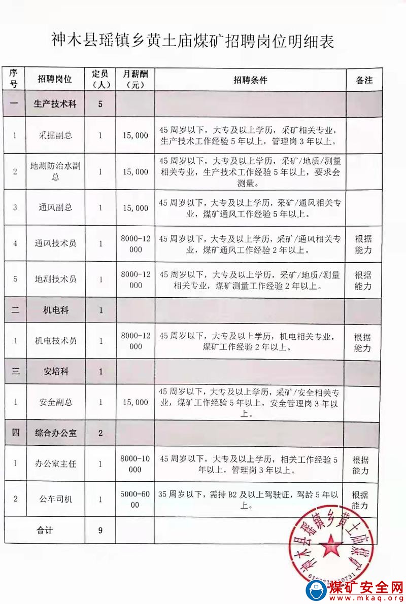 陜西榆林永樂礦招聘機電技術員