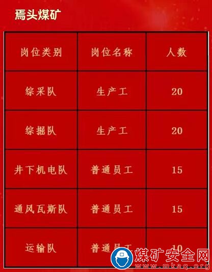 山西匯豐興業焦煤集團2022年春季招聘