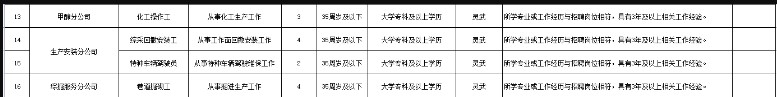 國家能源集團寧夏煤業有限責任公司2022年度面向社會公開招聘公告