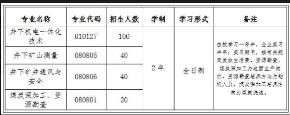 新汶礦業集團有限責任公司定向培養生產一線員工招生簡章