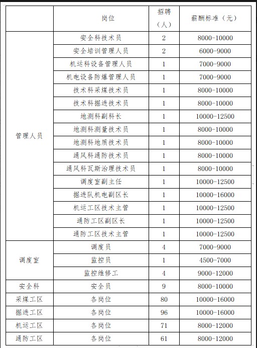 呼圖壁縣東溝煤炭有限責任公司招聘簡章