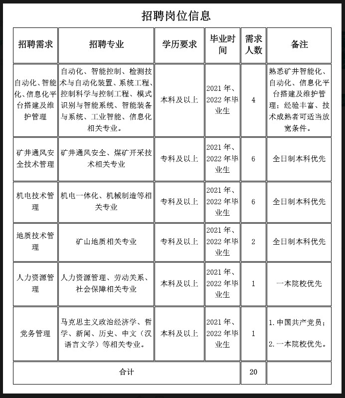 云南東源鎮雄煤業有限公司2022年招聘高校畢業生的公告