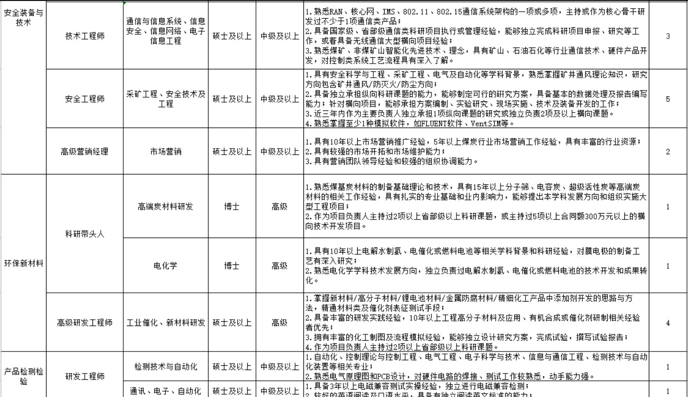 中國煤科旗下煤科院面向高層次創新人才和團隊公開招聘