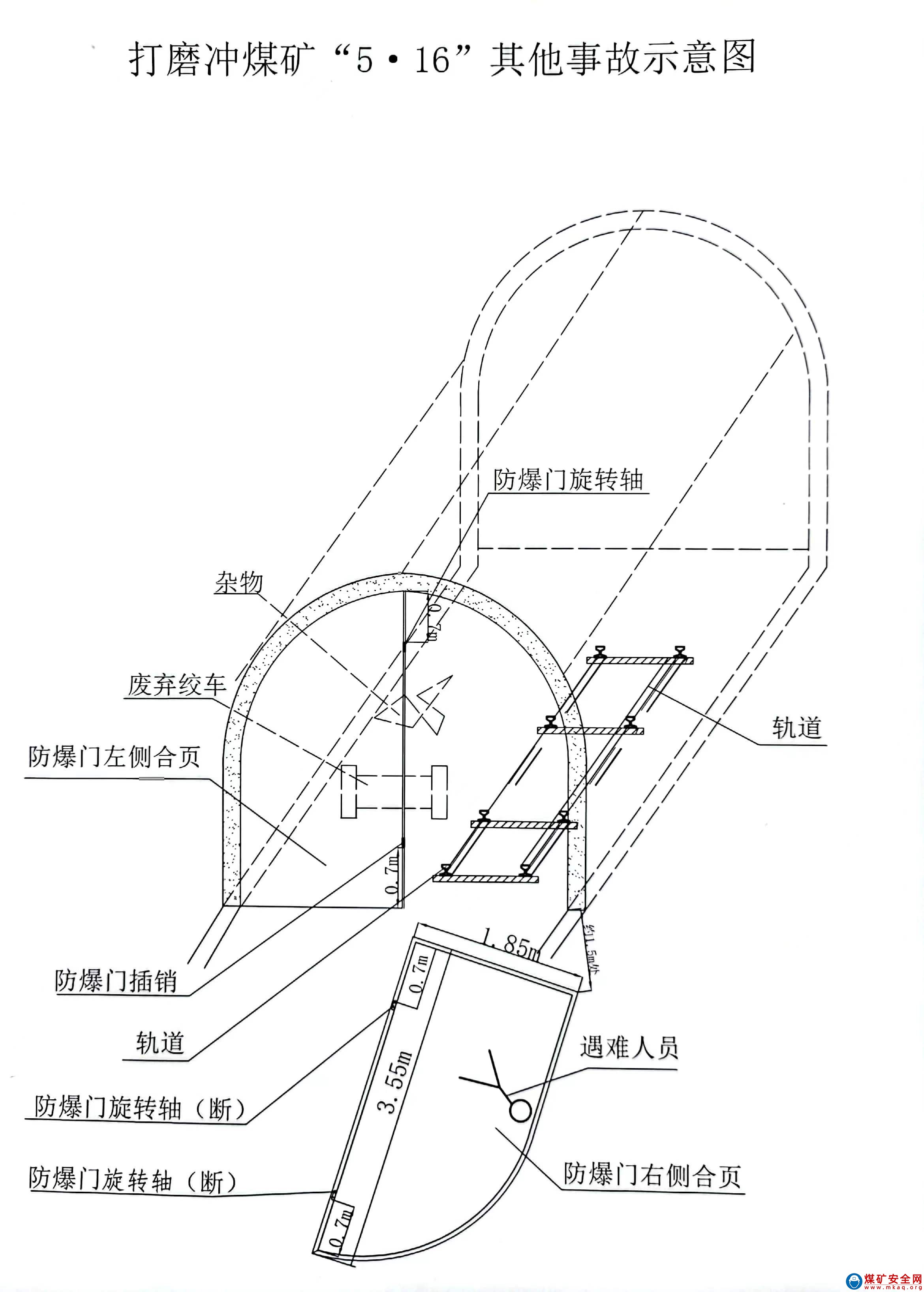 安順永峰煤焦集團有限公司普定縣龍場鄉打磨沖煤礦“5·16”其他事故調查報告