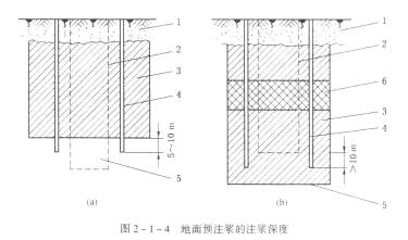 立井井筒穿過含水巖層或破碎帶，采用地面或工作面預注漿法進行堵水或加團時，應遵守下列規定：