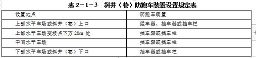 開鑿或延深斜井、下山時，必須在斜井、下山的上口設置防止跑車裝置，在掘進工作面的上方設置堅固的跑車防護裝置。