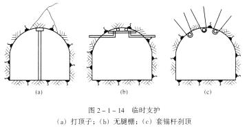 更換巷道支護時，在拆除原有支護前，應先加周臨近支護，拆除原有支護后，必須及時除掉頂幫活矸和架設永久支護，必要時還應采取臨時支護措施。
